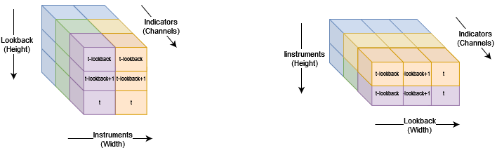 obs_tensor