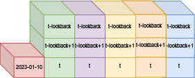 obs_tile